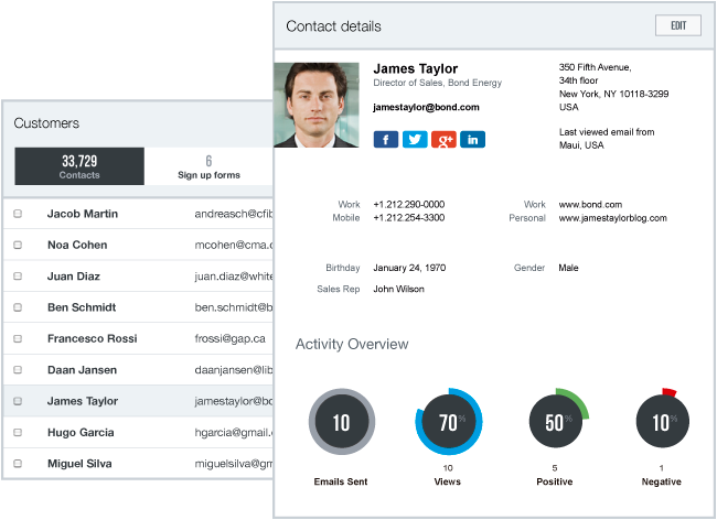 Kontaktmanager